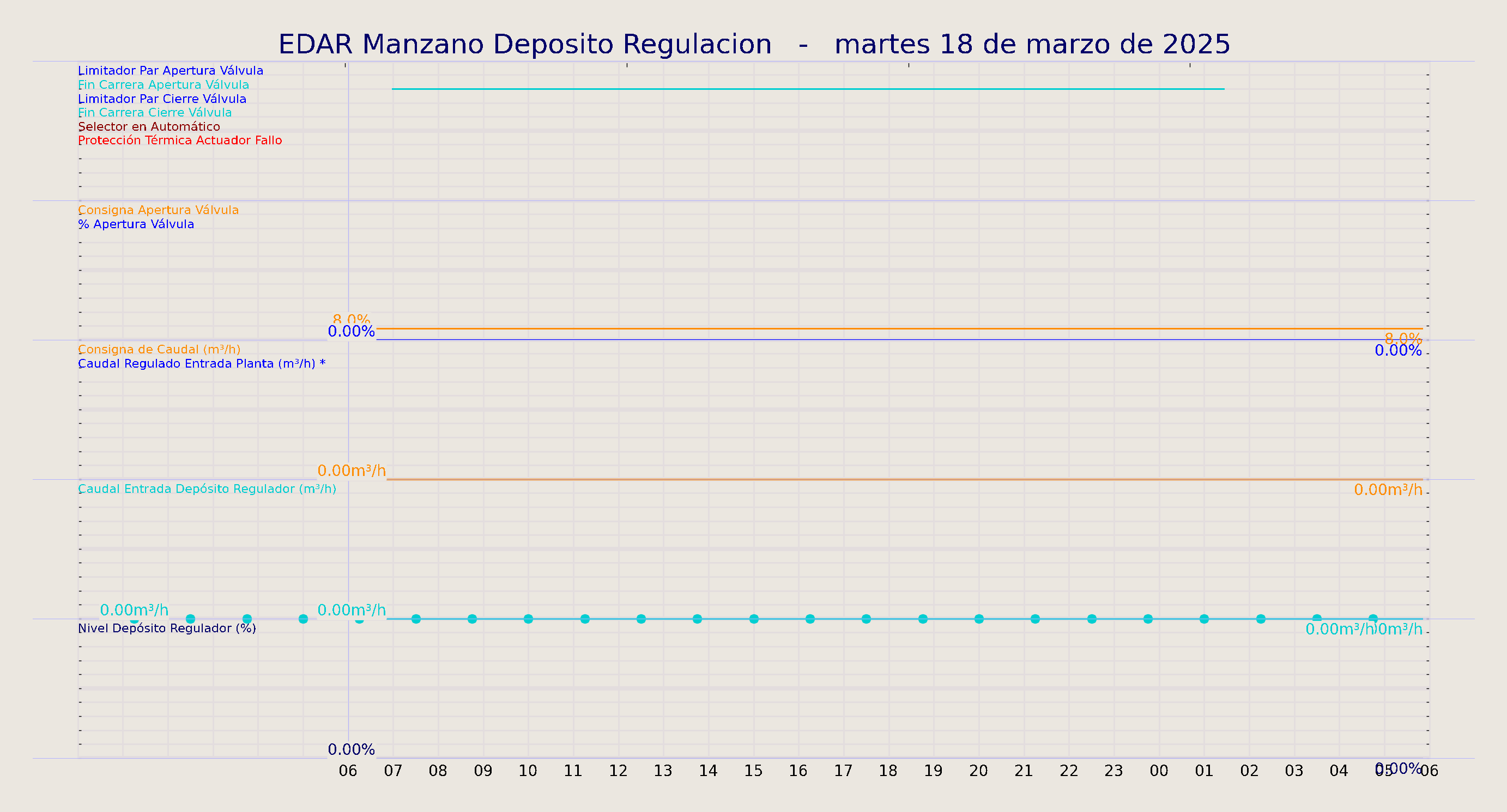 ../../imagenes/vid/2025/EDAR Manzano Deposito Regulacion/2025-03-18 EDAR Manzano Deposito Regulacion.png